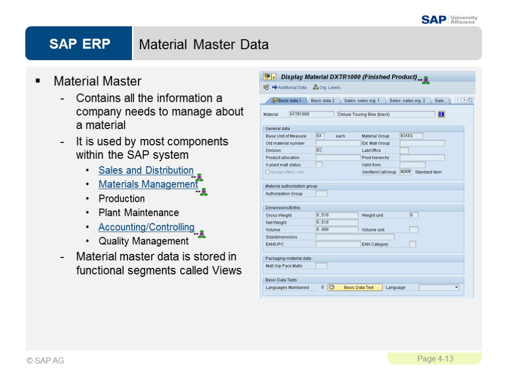 Material Master Data Material Master Contains all the information a company needs to manage